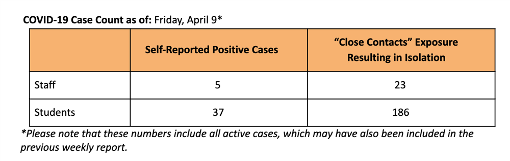 case count 